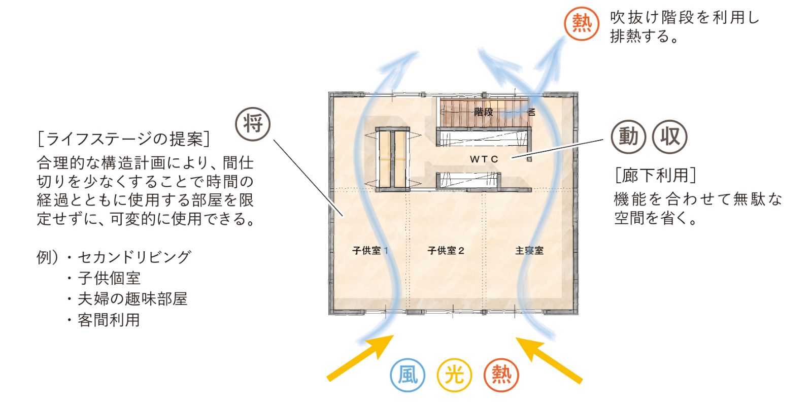 暮らしを図面に落とし込むプランニング②